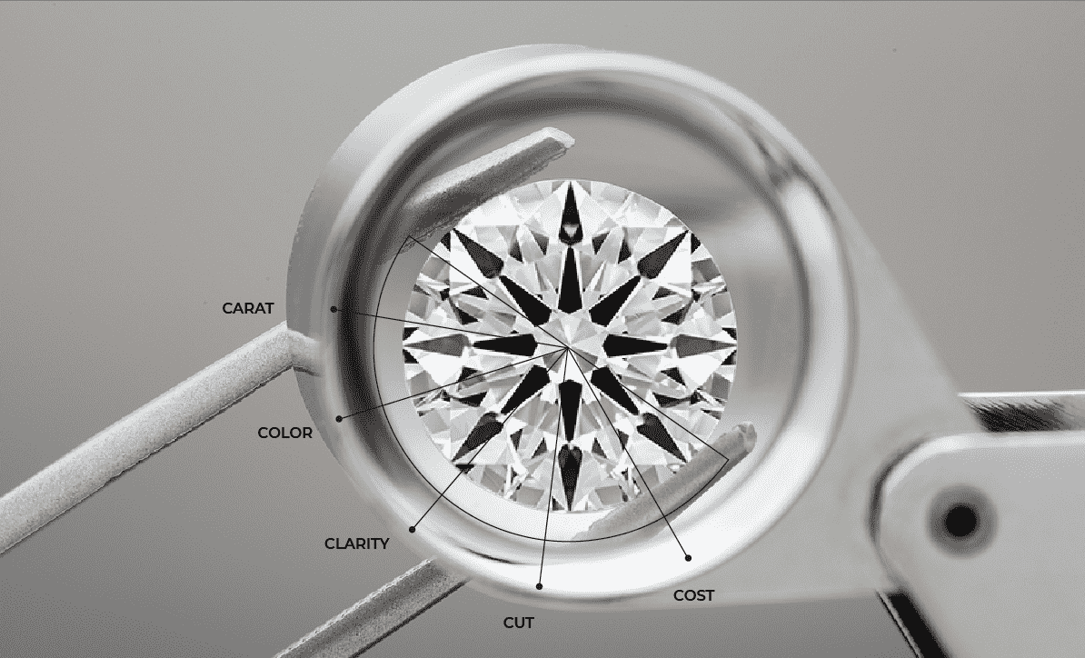 Diamond Buying Guide
