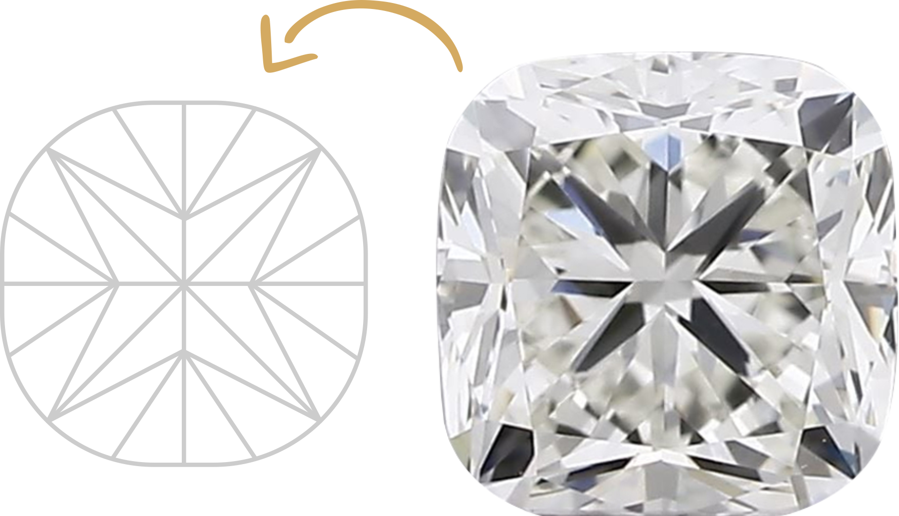 Cushion Cut