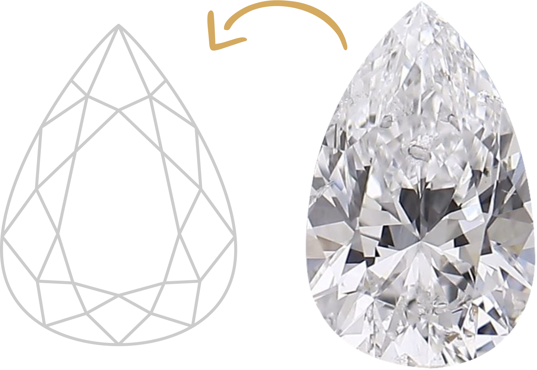 Pear Cut